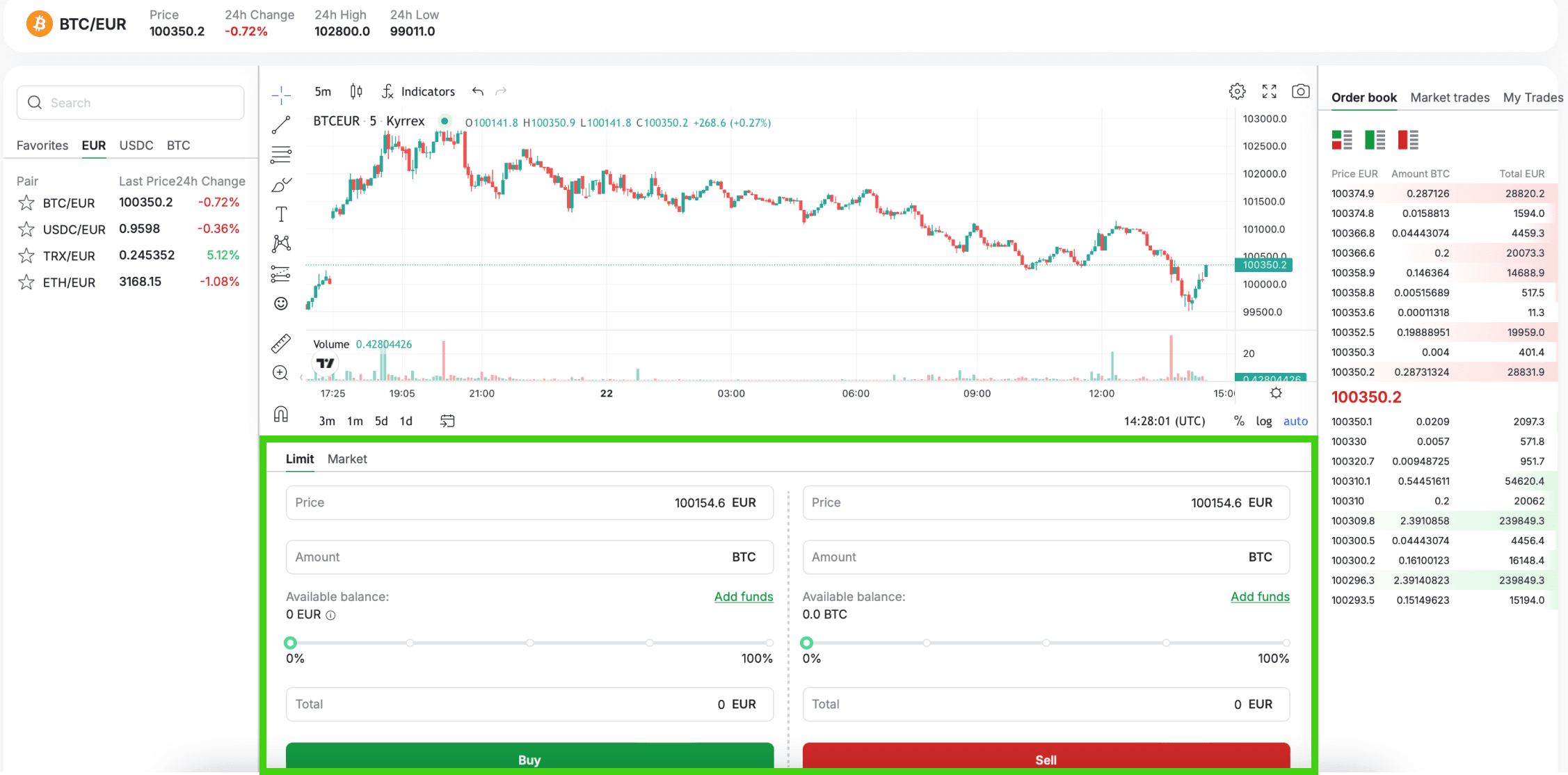 Limit and market orders