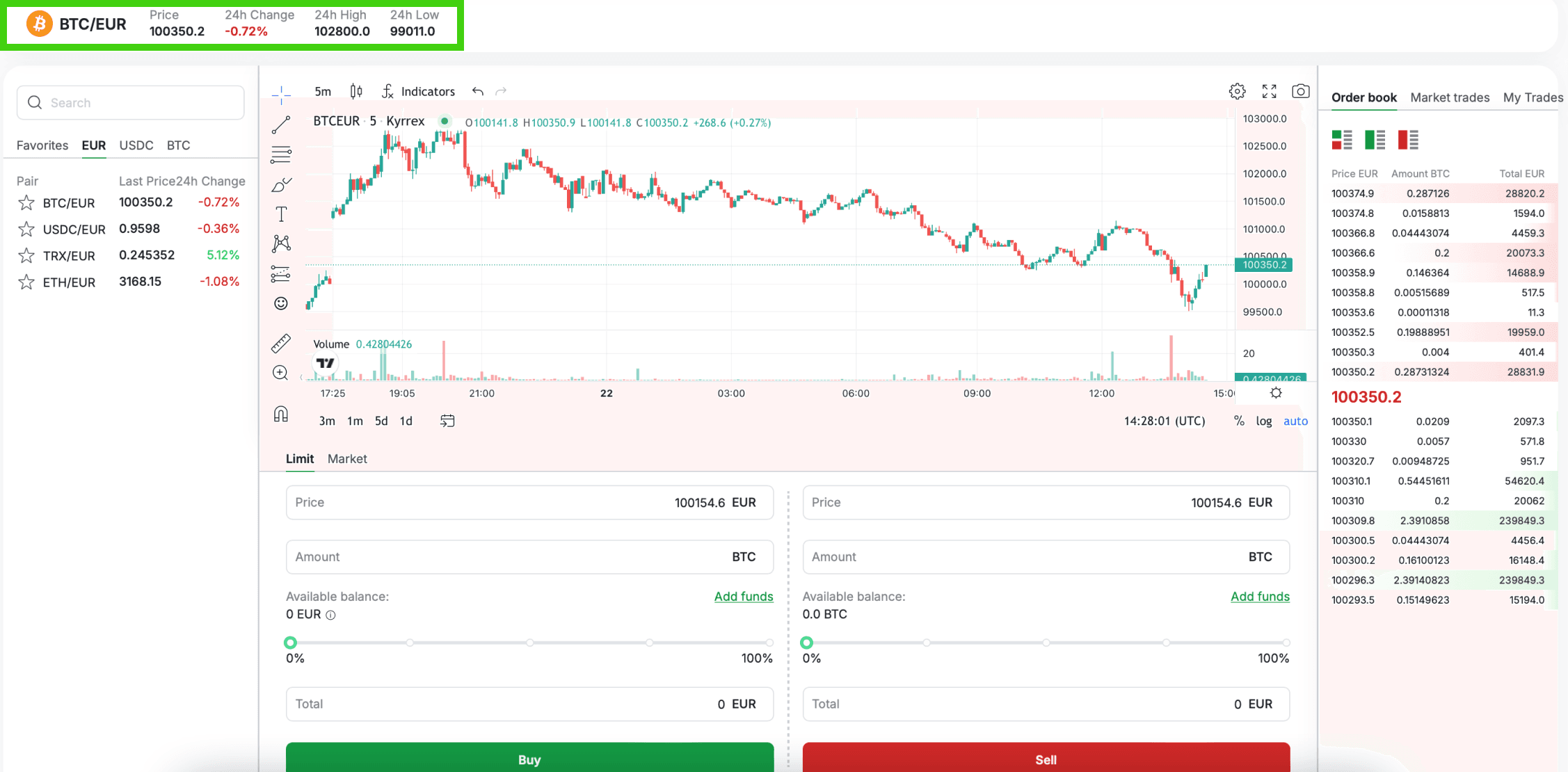 Trading pair and market information