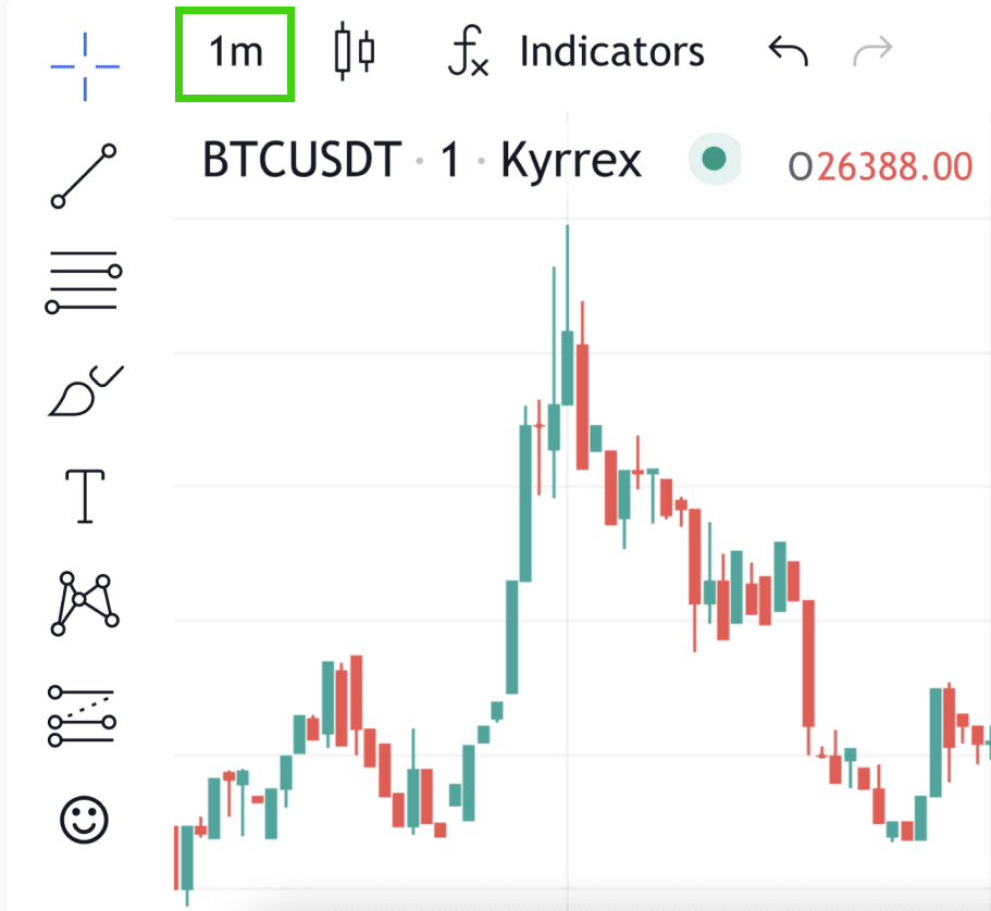 The candlestick chart